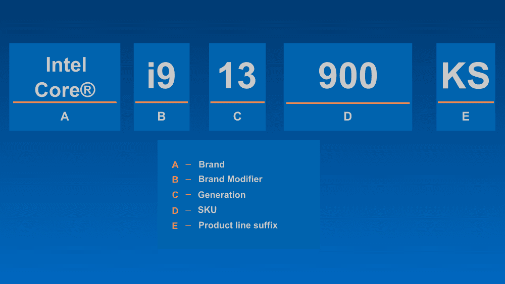 intel naming cheat sheet